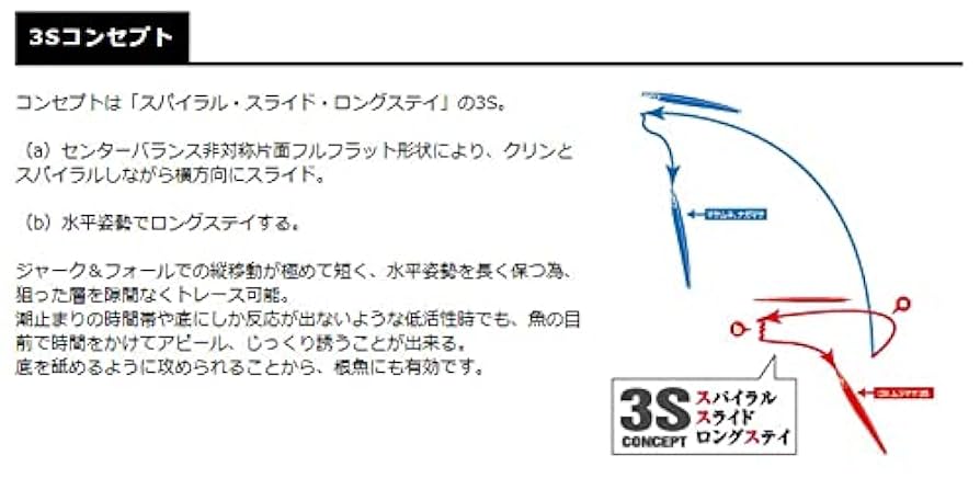 Amazon.co.jp: スミス(SMITH LTD) メタルジグ ルアー CBムラマサ
